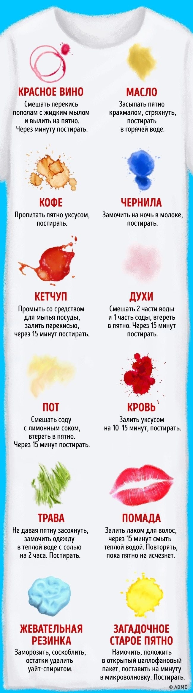 Памятка по выведению пятен