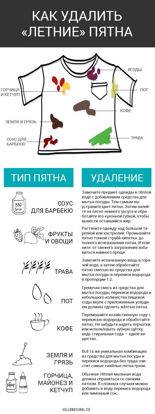 Таблица выведения пятен с одежды в домашних условиях