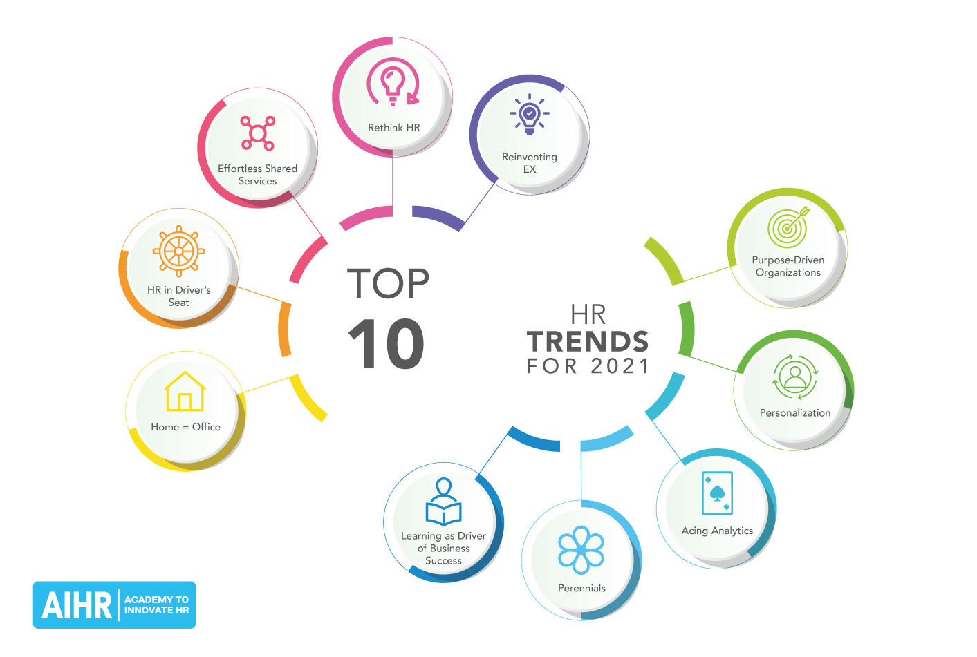 Тренд данных. HR trends 2020-2021. HR тренды. HR тренды 2022. Digital тренды в HR.