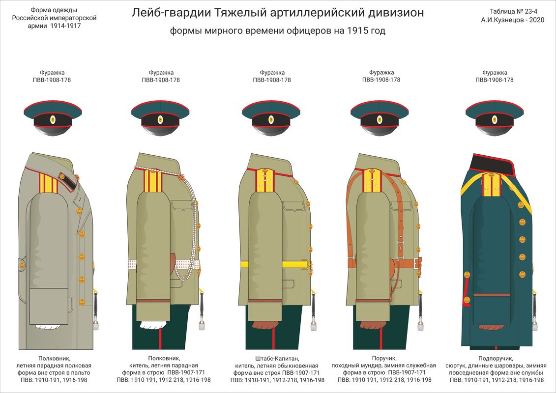 Униформа Российской императорской армии 1914