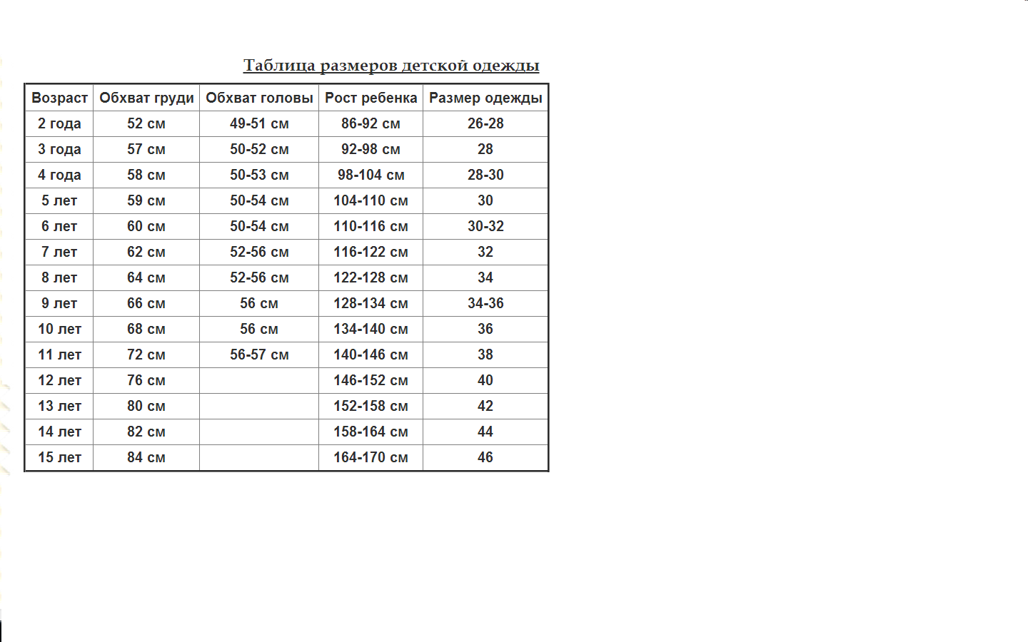 36 размер одежды на какой рост. Таблица детских размеров по возрасту и росту. Таблица детских размеров верхней одежды по возрасту и росту.