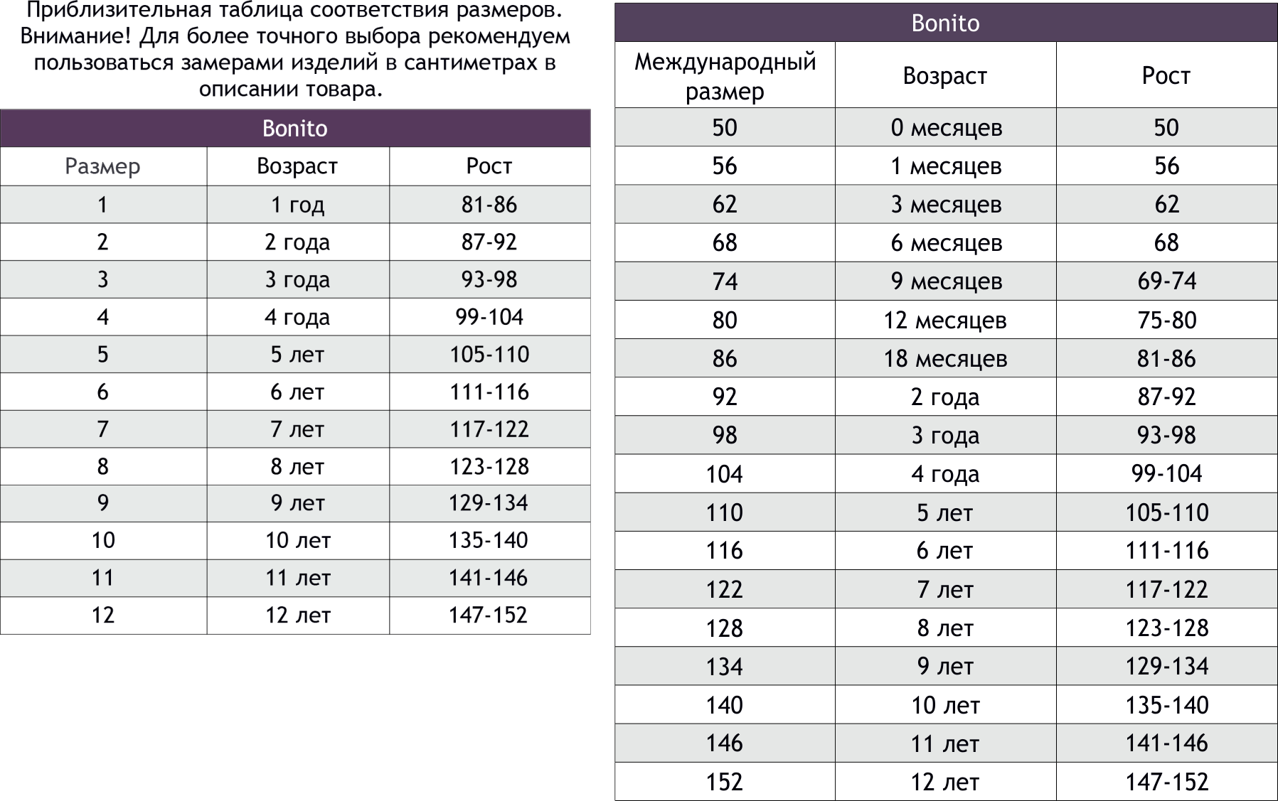 36 размер одежды на какой рост. Размерная сетка Бонито детская одежда. Bonito Kids детская одежда Размерная сетка. Бонито Размерная сетка детская. Bonito Размерная сетка детская.