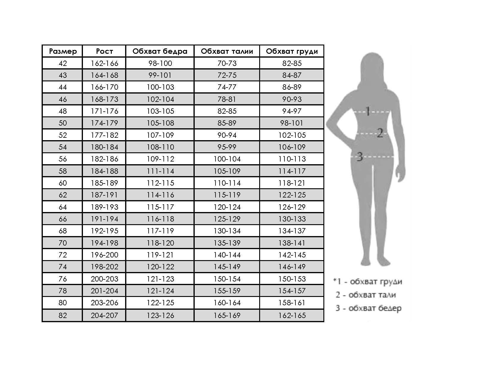 Какие размеры лучше брать. Размерная сетка на рост 158. Размерная сетка женской одежды 120 124 158 164. Размерная сетка на 46 размер рост 174. Размерная сетка 80.