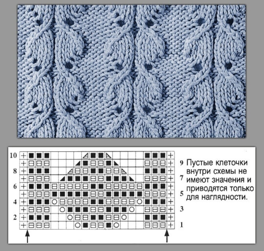 Лучшие узоры спицами схемы. Узоры спицами. Узоров для вязания на спицах. Вязание спицами узоры схемы. Ажурное вязание спицами.
