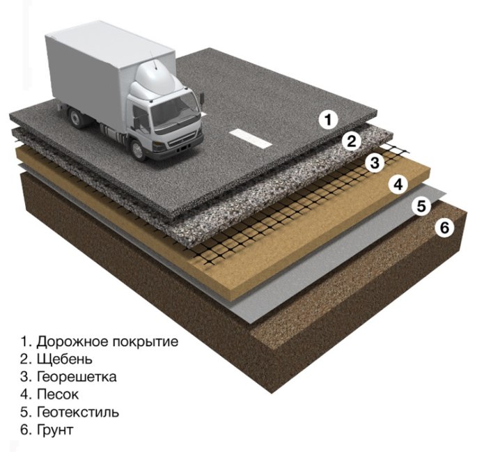 Дорожная одежда