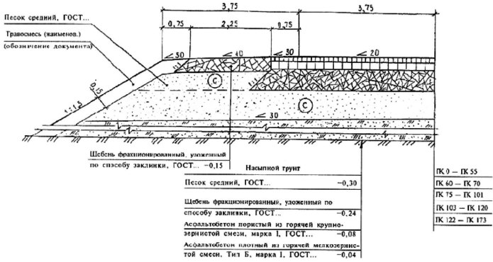 Поперечный профиль дорожной одежды 5 категории
