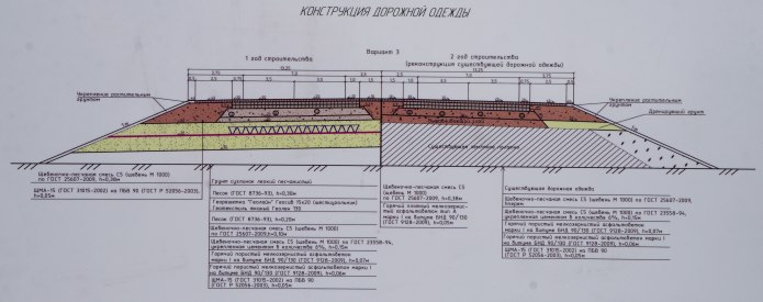 Конструкция дорожной одежды автомобильной дороги
