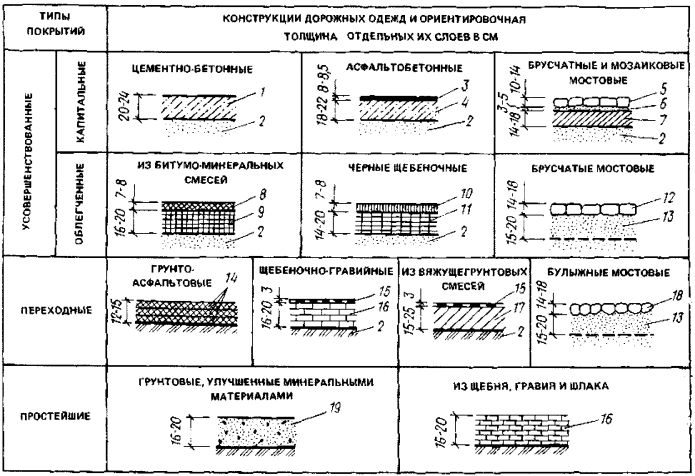 Конструкции покрытий из асфальтобетона чертежи