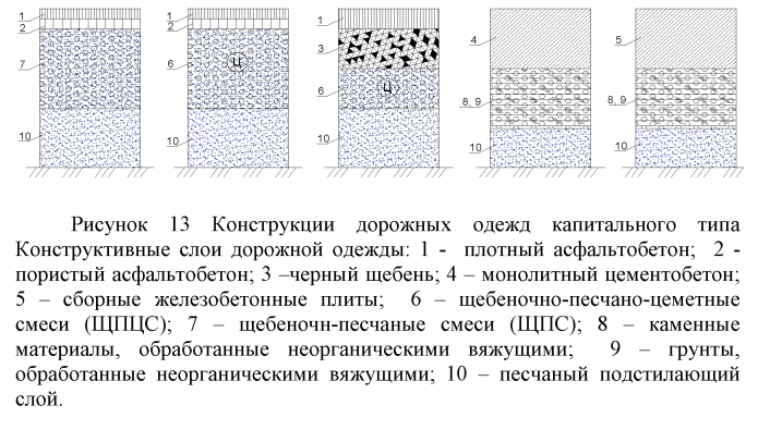 Конструирование дорожной одежды нежесткого типа