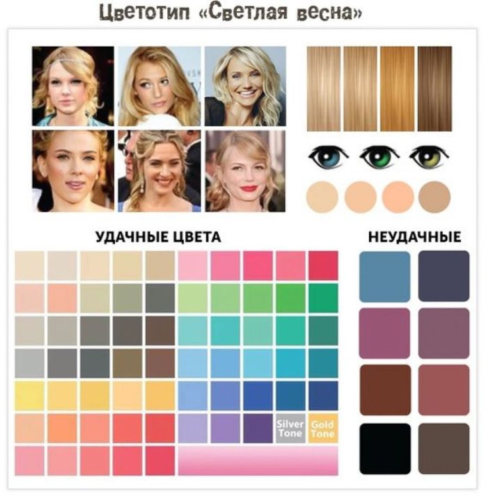 Весенний цветотип палитра внешности