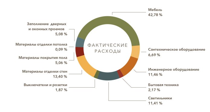 Стрит стайл лето 2020