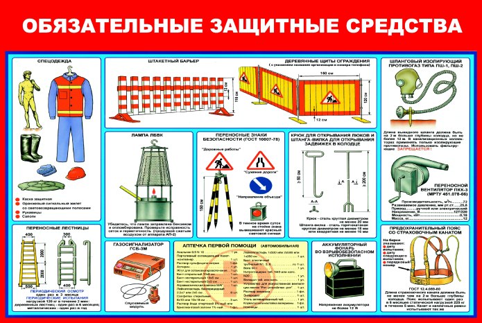 Комплекты для защиты от электрической дуги
