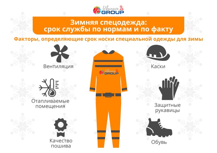 Сроки носки спецодежды