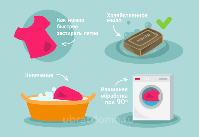 Выведение пятен с одежды