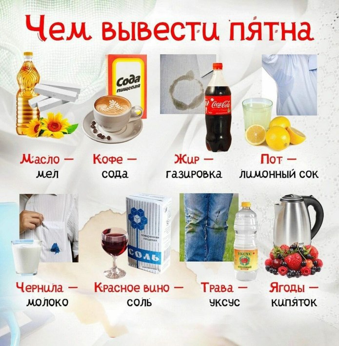 Таблица выведения пятен с одежды