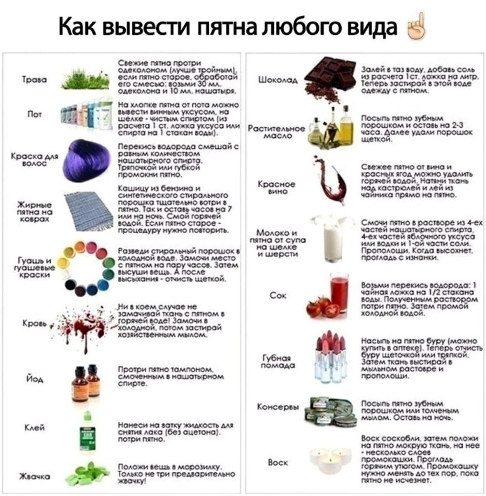 Как вывести любое пятно