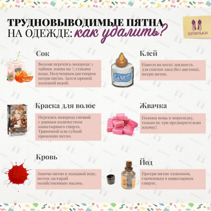 Выводим пятна