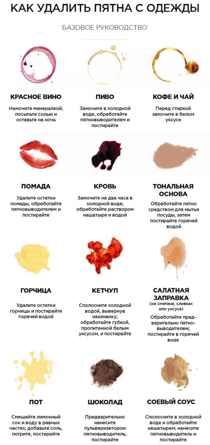 Выведение пятен с одежды