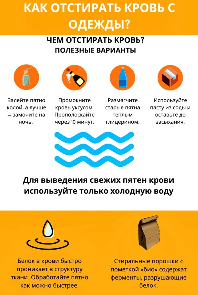 Пятна крови на одежде как вывести