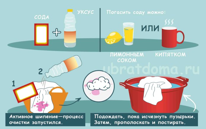 Как отстирать вишню