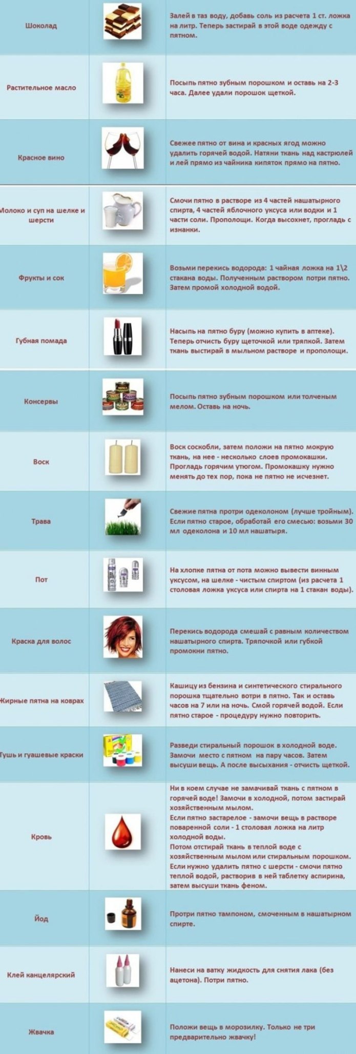 Вывести пятно