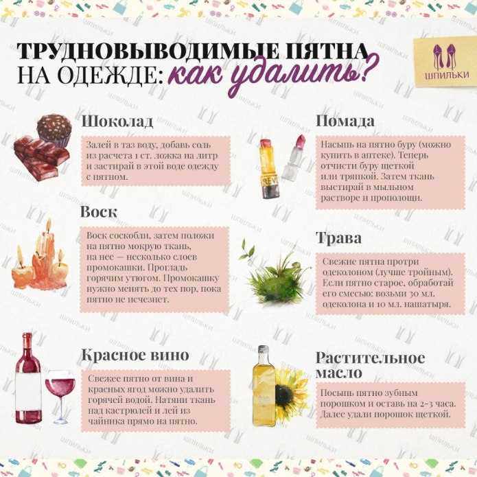 Памятка по выведению пятен