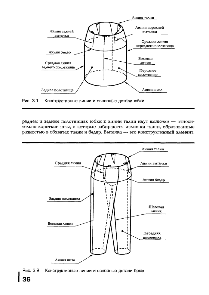 Основные конструктивные линии на чертеже брюк