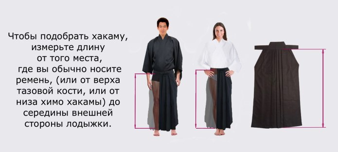Технический рисунок одежды