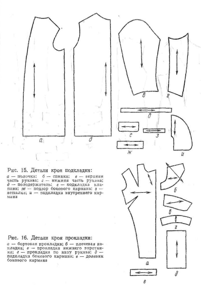 Детали кроя пальто, жакета, пиджака, платья. Наименование срезов.