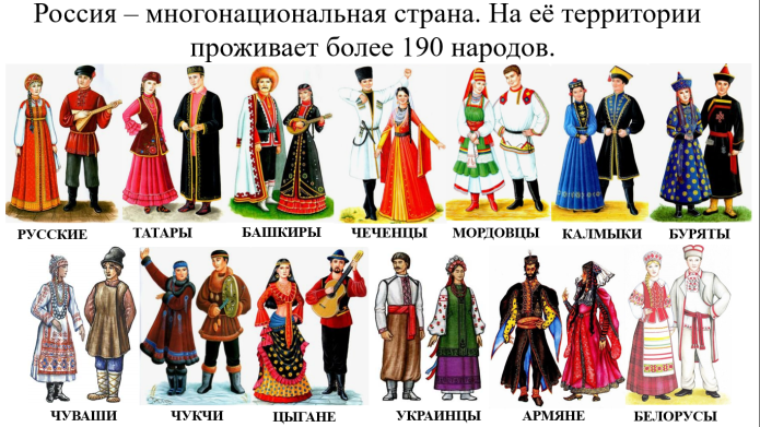 Наряды разных народов