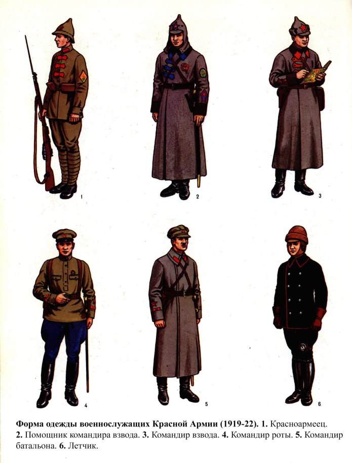Обмундирование красной армии 1917 1922
