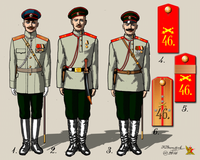 Форма РККА 1918-1922