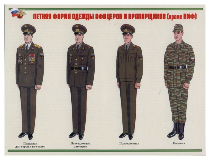 Форма РККА 1930