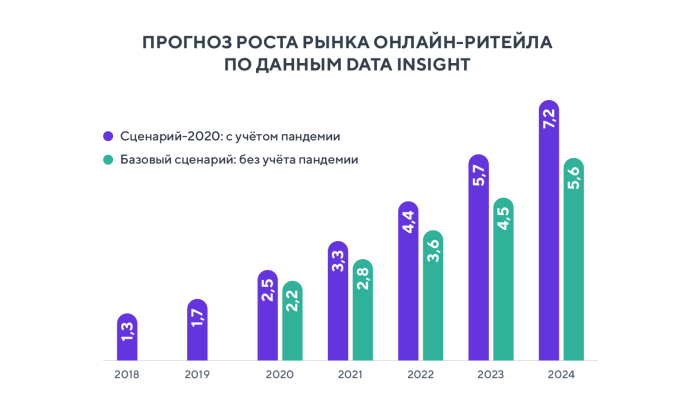 Инвестиции инвестиционные проекты