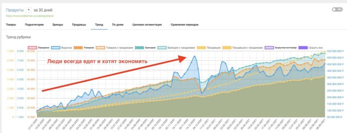 Маркетинг 2021