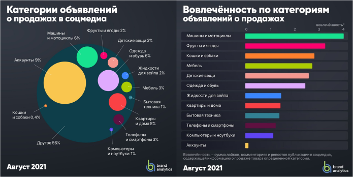 Объем рынка интернет торговли