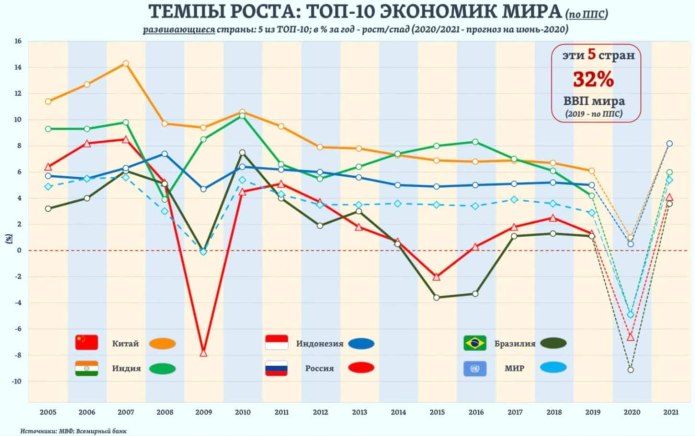 Рынок электронной коммерции в России