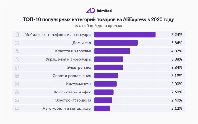 Экспорт пиломатериалов из России 2021