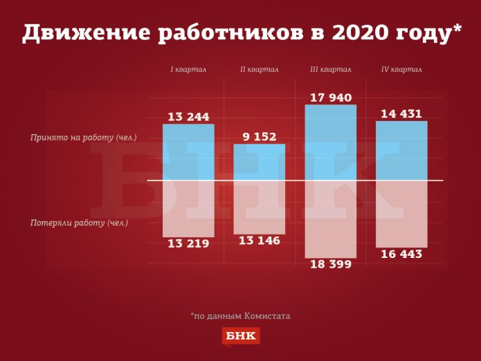 Кыргызстан доходы населения