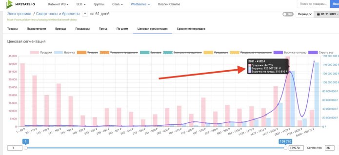 Заработок в интернете по графикам