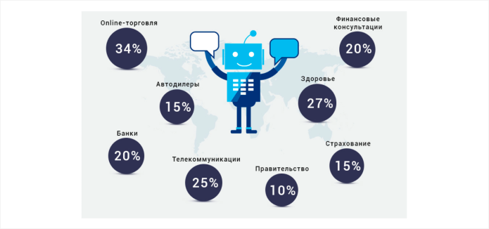 АЛИЭКСПРЕСС статистика продаж