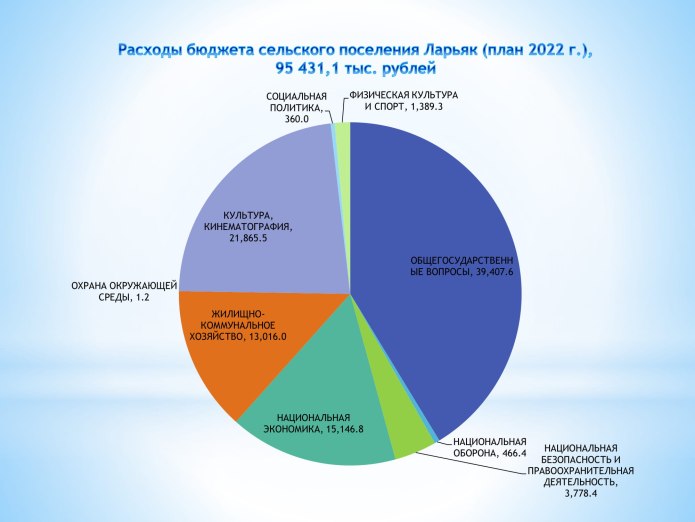 Рынок электромобилей в России