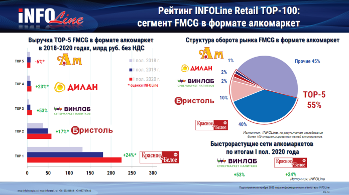 Рынок интернет торговли