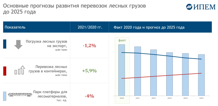 Рынок FMCG В России