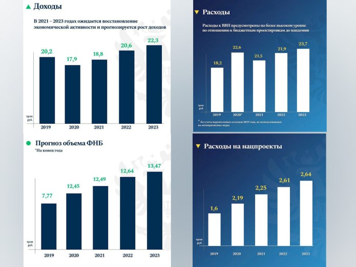 Число вакансий в 2020