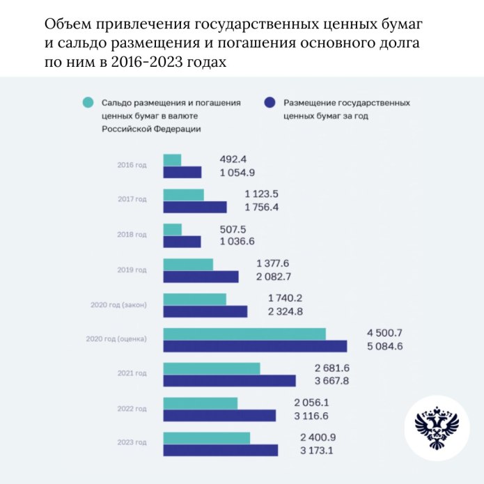 Монетарная политика Узбекистана 2022