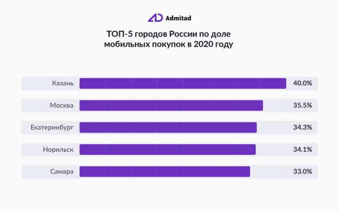 Браслеты своими руками тренд