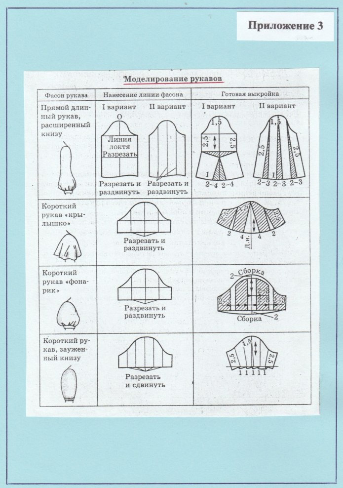 Виды рукавов