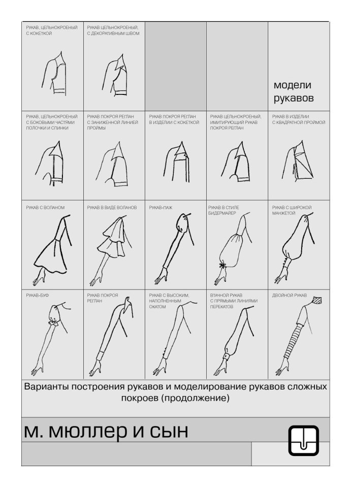 Виды рукавов