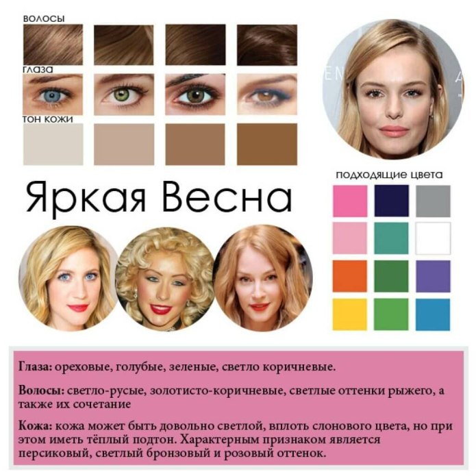 Яркая Весна цветотип